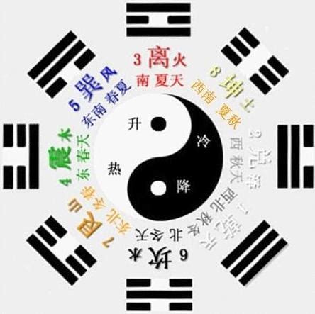 先天八卦用途|先天八卦数字1到9 先天八卦的作用和用途